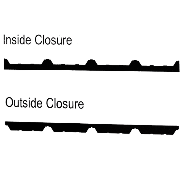 Closures diagram